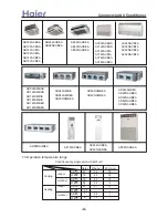 Preview for 4 page of Haier AB092ACBHA Service Manual