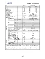 Preview for 13 page of Haier AB092ACBHA Service Manual