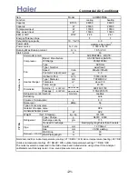 Preview for 21 page of Haier AB092ACBHA Service Manual