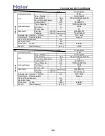 Preview for 25 page of Haier AB092ACBHA Service Manual