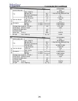 Preview for 26 page of Haier AB092ACBHA Service Manual