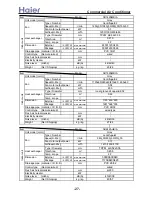 Preview for 27 page of Haier AB092ACBHA Service Manual