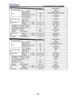 Preview for 28 page of Haier AB092ACBHA Service Manual