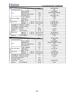 Preview for 31 page of Haier AB092ACBHA Service Manual