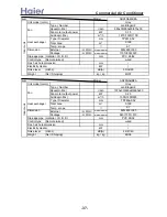 Preview for 37 page of Haier AB092ACBHA Service Manual