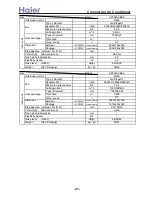 Preview for 41 page of Haier AB092ACBHA Service Manual