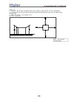 Preview for 44 page of Haier AB092ACBHA Service Manual