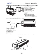 Preview for 58 page of Haier AB092ACBHA Service Manual