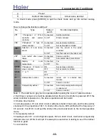 Preview for 69 page of Haier AB092ACBHA Service Manual