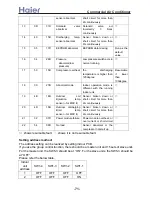 Preview for 71 page of Haier AB092ACBHA Service Manual