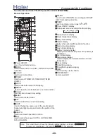 Preview for 89 page of Haier AB092ACBHA Service Manual