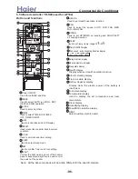 Preview for 96 page of Haier AB092ACBHA Service Manual