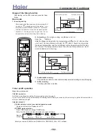 Preview for 102 page of Haier AB092ACBHA Service Manual