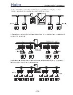 Preview for 110 page of Haier AB092ACBHA Service Manual