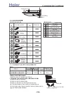 Preview for 138 page of Haier AB092ACBHA Service Manual