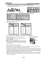 Preview for 162 page of Haier AB092ACBHA Service Manual