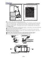 Preview for 171 page of Haier AB092ACBHA Service Manual