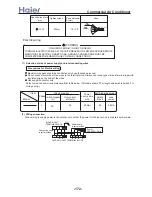 Preview for 172 page of Haier AB092ACBHA Service Manual