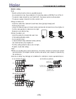 Preview for 176 page of Haier AB092ACBHA Service Manual