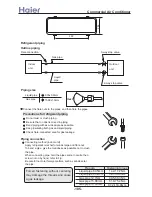 Preview for 185 page of Haier AB092ACBHA Service Manual