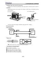 Preview for 191 page of Haier AB092ACBHA Service Manual