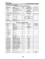 Preview for 258 page of Haier AB092ACBHA Service Manual