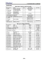 Preview for 260 page of Haier AB092ACBHA Service Manual