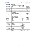 Preview for 261 page of Haier AB092ACBHA Service Manual