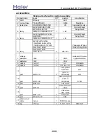 Preview for 265 page of Haier AB092ACBHA Service Manual