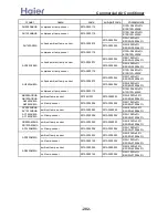 Preview for 282 page of Haier AB092ACBHA Service Manual