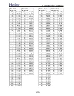 Preview for 286 page of Haier AB092ACBHA Service Manual