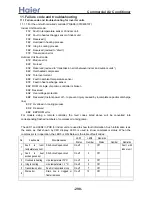 Preview for 290 page of Haier AB092ACBHA Service Manual