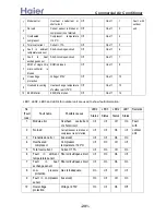 Preview for 291 page of Haier AB092ACBHA Service Manual