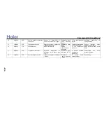 Preview for 294 page of Haier AB092ACBHA Service Manual