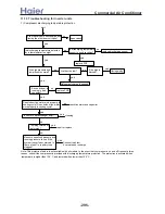 Preview for 295 page of Haier AB092ACBHA Service Manual
