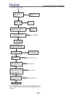 Preview for 301 page of Haier AB092ACBHA Service Manual