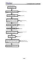 Preview for 304 page of Haier AB092ACBHA Service Manual