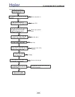 Preview for 305 page of Haier AB092ACBHA Service Manual