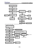 Preview for 306 page of Haier AB092ACBHA Service Manual