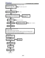 Preview for 307 page of Haier AB092ACBHA Service Manual