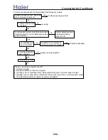 Preview for 308 page of Haier AB092ACBHA Service Manual