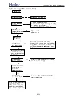 Preview for 312 page of Haier AB092ACBHA Service Manual