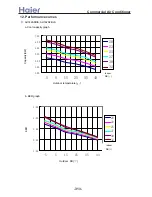 Preview for 313 page of Haier AB092ACBHA Service Manual