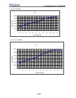 Preview for 315 page of Haier AB092ACBHA Service Manual