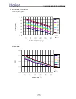 Preview for 316 page of Haier AB092ACBHA Service Manual