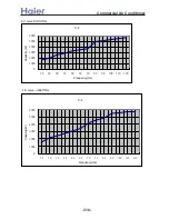 Preview for 318 page of Haier AB092ACBHA Service Manual