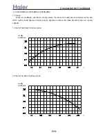 Preview for 319 page of Haier AB092ACBHA Service Manual