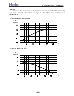 Preview for 320 page of Haier AB092ACBHA Service Manual