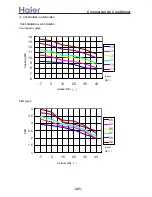 Preview for 321 page of Haier AB092ACBHA Service Manual