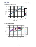 Preview for 322 page of Haier AB092ACBHA Service Manual